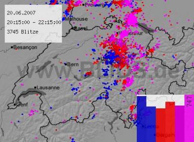 Bild