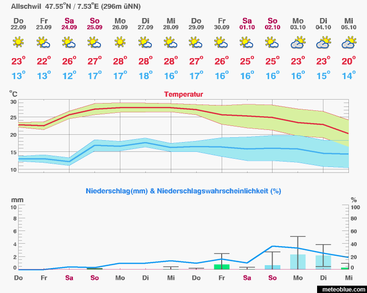Bild